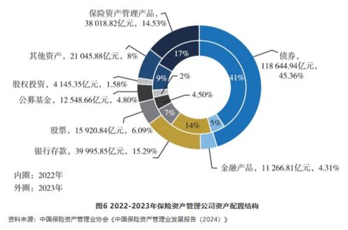 萬億成交引爆A股，三大利好政策解讀與健康管理投資新機遇